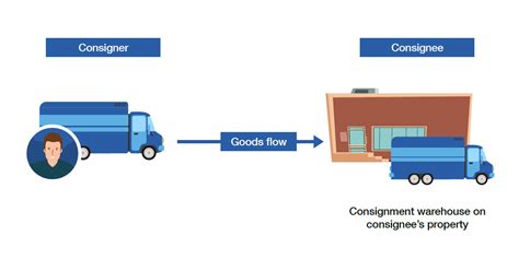 consign times